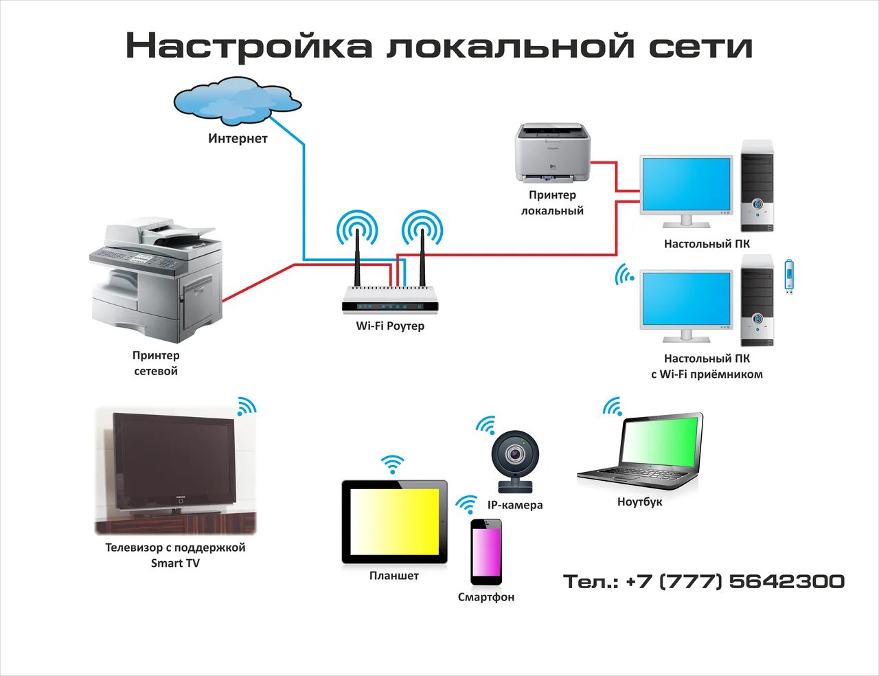 Подключение бытовых устройств к интернету Провести интернет телевидение