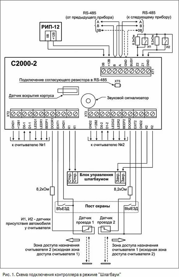 Подключение c2000 2 Автотранспортные КПП. Практика интеграции в систему охраны