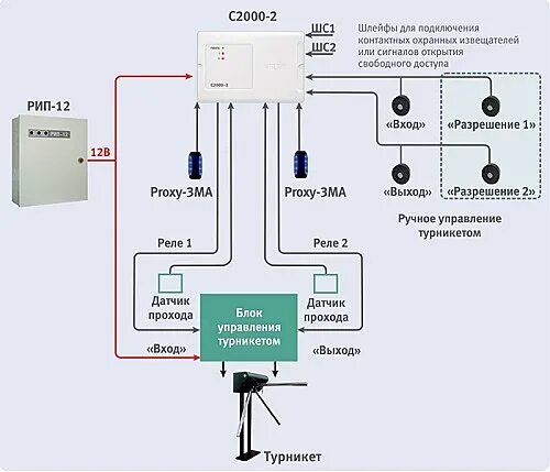 Подключение c2000 2 Системы доступа на контроллере "С2000-2".