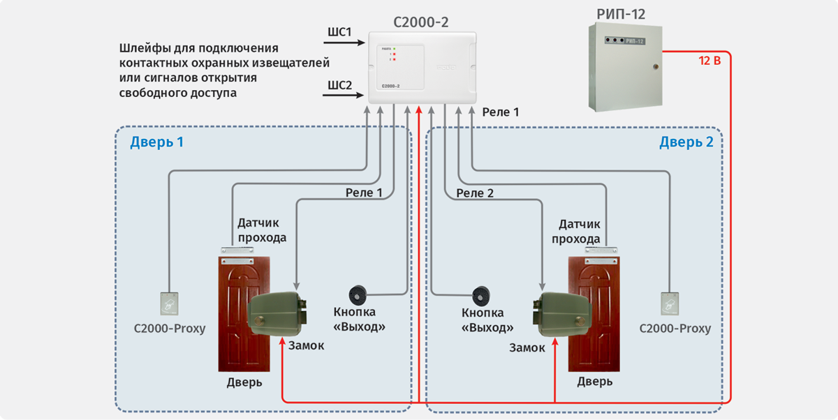 Подключение c2000 2 Контроль и управление доступом