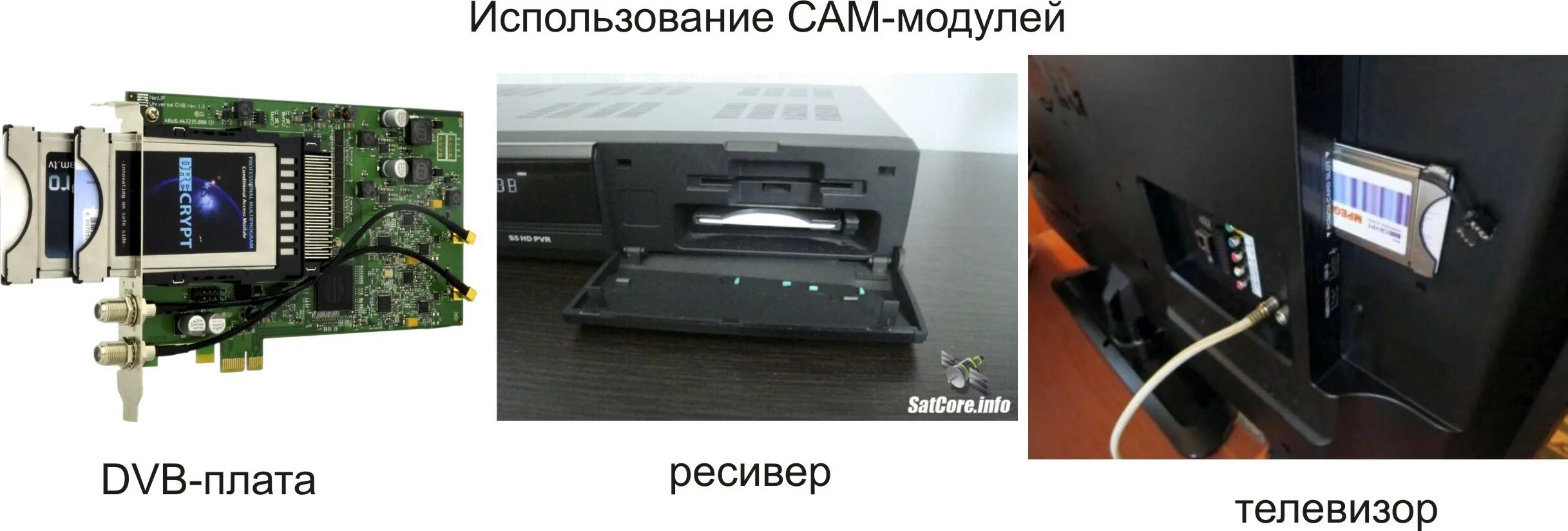 Подключение cam модуля к телевизору CAM-модуль (модуль условного доступа, CI модуль) Спутниковое ТВ