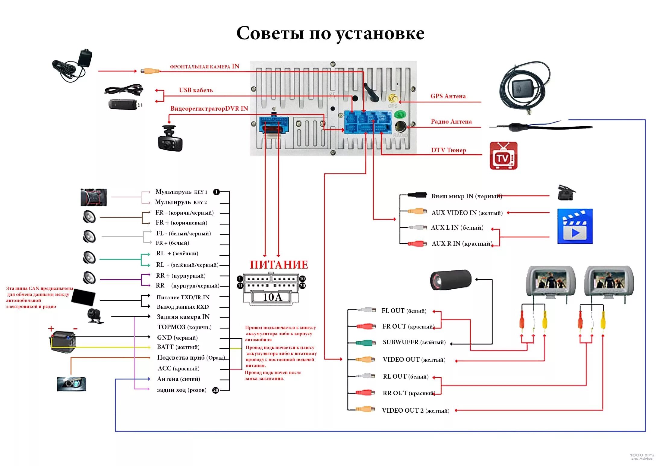 Подключение canbus для магнитолы android Фотожурнал Руазел. Страница 1216759