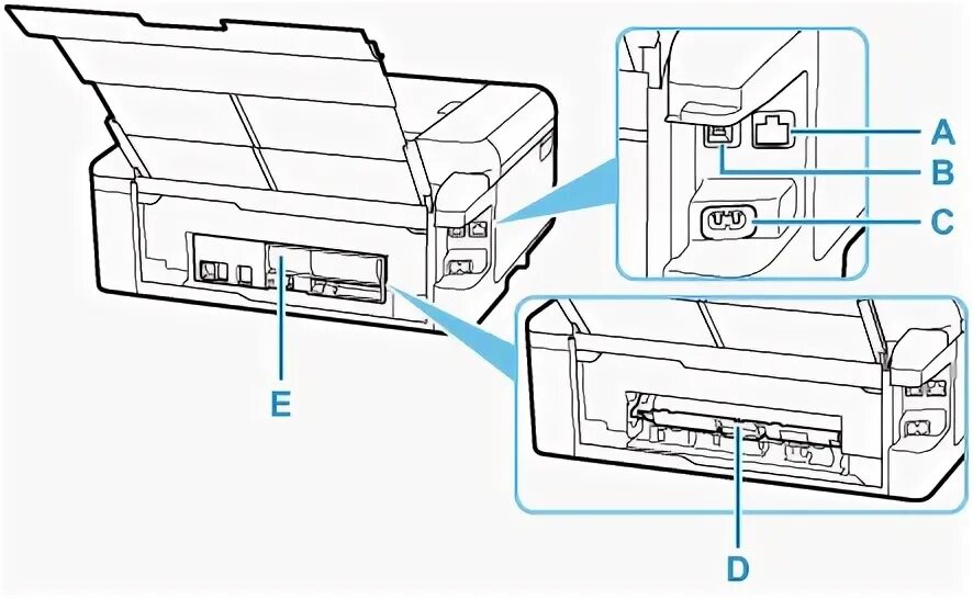 Подключение canon к компьютеру Canon : Руководства по устройствам Inkjet : TS9500 series : Вид сзади