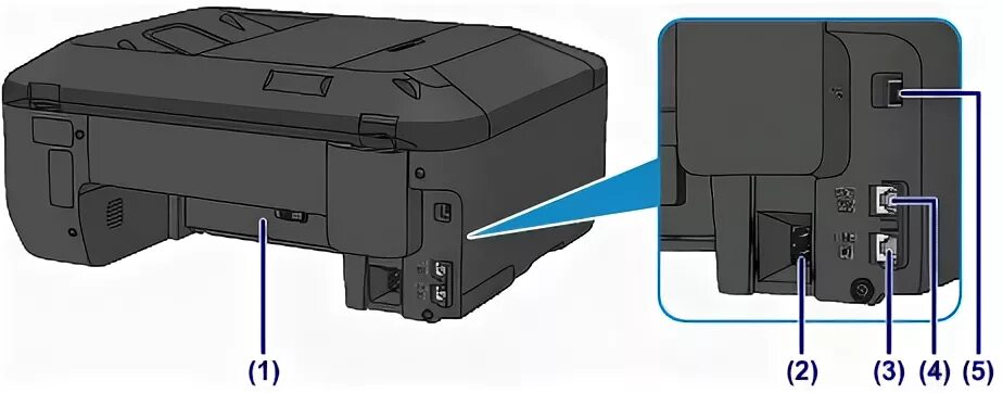 Подключение canon pixma к компьютеру Canon : Руководства по устройствам PIXMA : MX390 series : Вид сзади