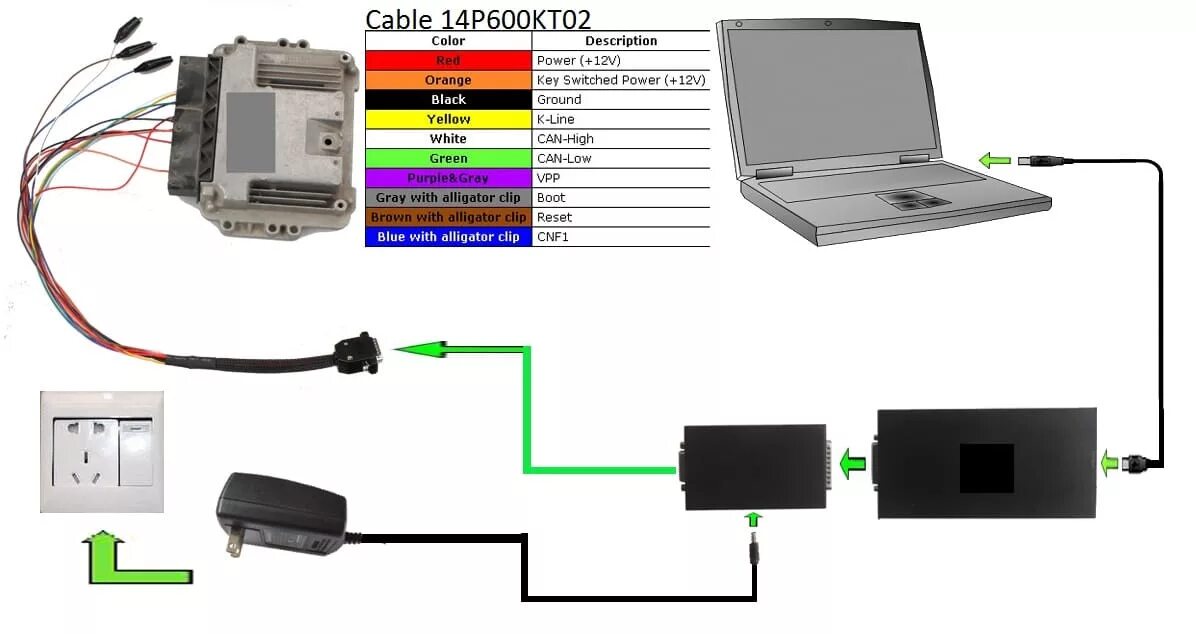 Подключение carlinkit к машине Распиновка кабеля DB15 Cable 14P600KT02 для Kess v2 и K-Tag - DRIVE2