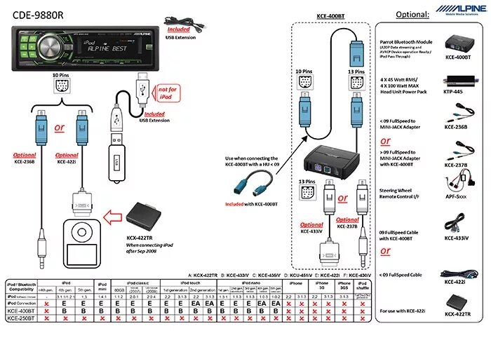 Подключение carlinkit к машине Мелочь, подарки, сюрпризы…удивления, наблюдения…жахи :) - Nissan Primera (P11), 