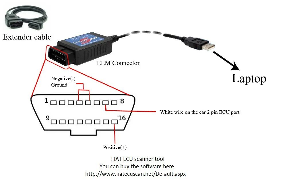 Подключение carlinkit к машине FIAT ECU scanner tool Connection diagram for Fiat ecu scan. Flickr