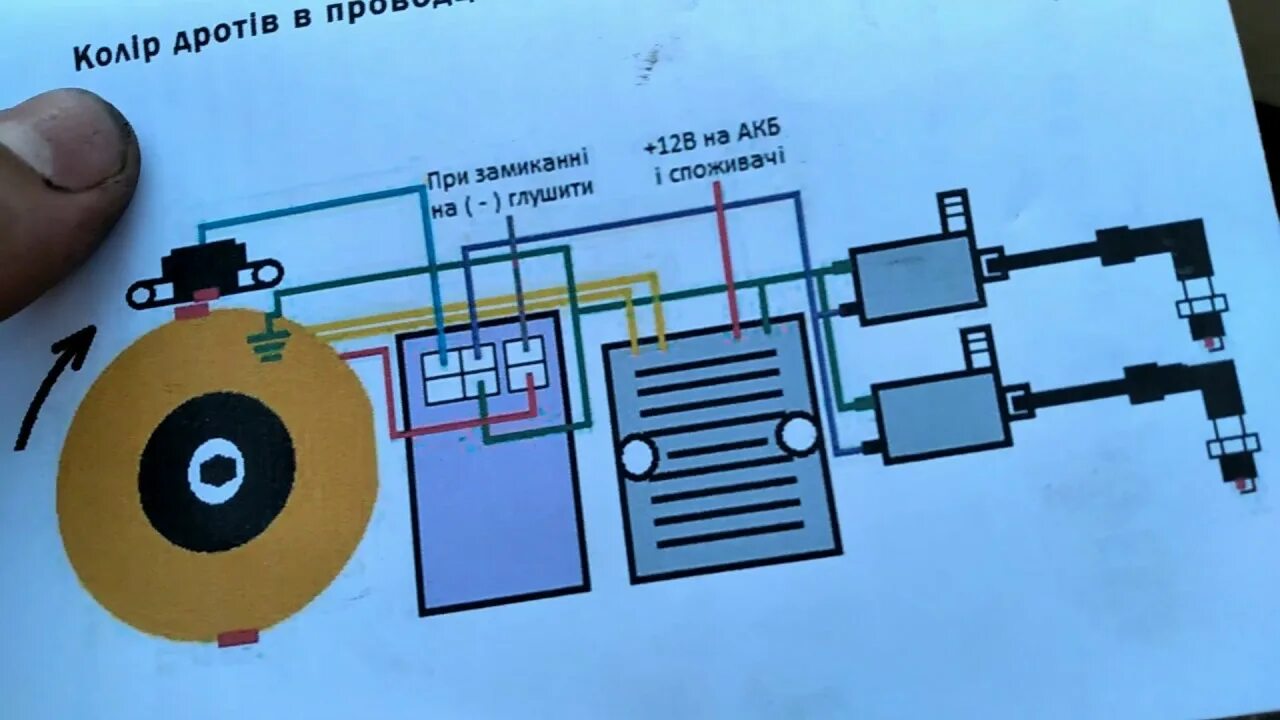 Подключение cdi зажигания на иж планета Установка зажигания cdi на иж 5 - КарЛайн.ру