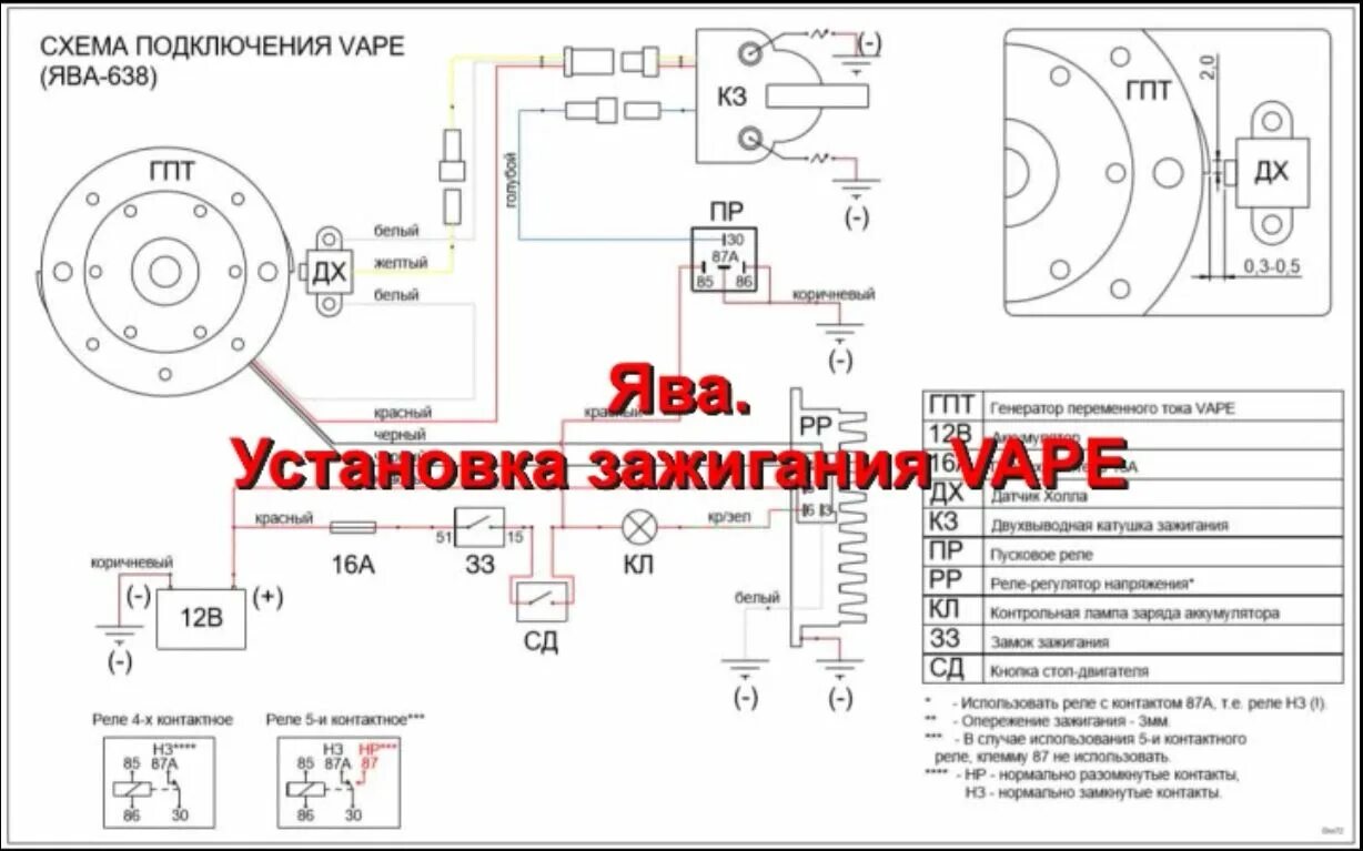 Подключение cdi зажигания на яве 634 Установка зажигания VAPE на Яву - смотреть видео онлайн от "ЯВА Тюмень" в хороше