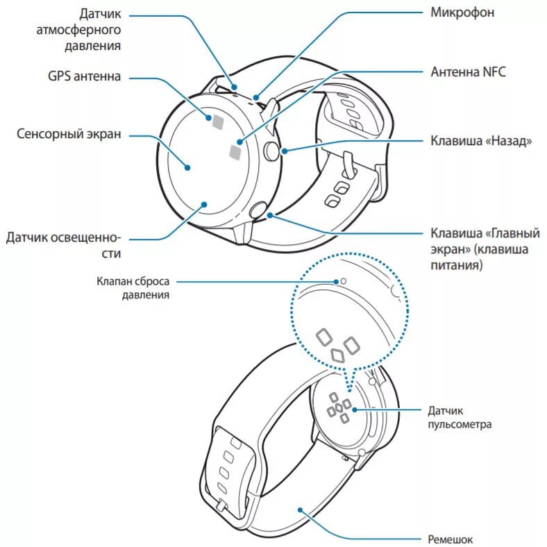 Подключение часов galaxy watch к телефону Инструкция для Samsung Galaxy Watch Active. Как подключить часы к телефону и нас