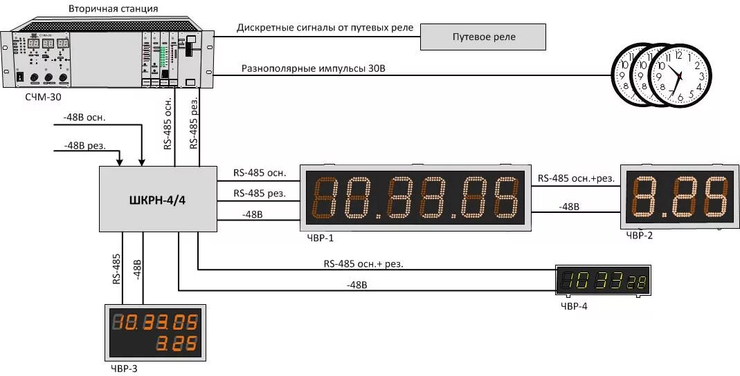 Подключение часов к компьютеру Часы вторичные резервированные ЧВР-4 - ООО КБ ПУЛЬСАР-ТЕЛЕКОМ