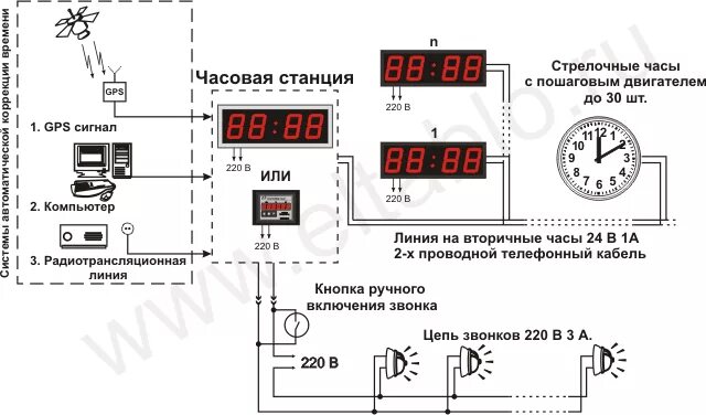 Подключение часов к компьютеру Часы для школ и учебных заведений: купить по низкой цене в Москве