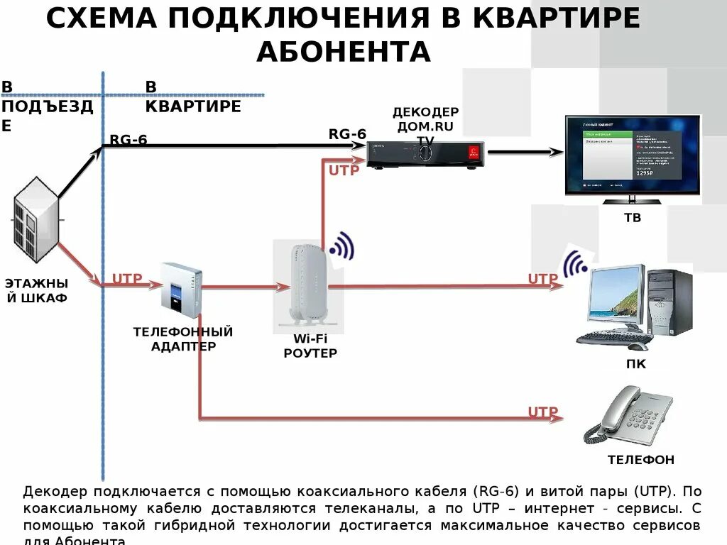 Подключение частная сеть Схема абонентов