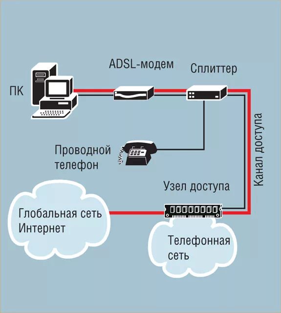 Подключение частная сеть Цифровые линии для частных и корпоративных пользователей