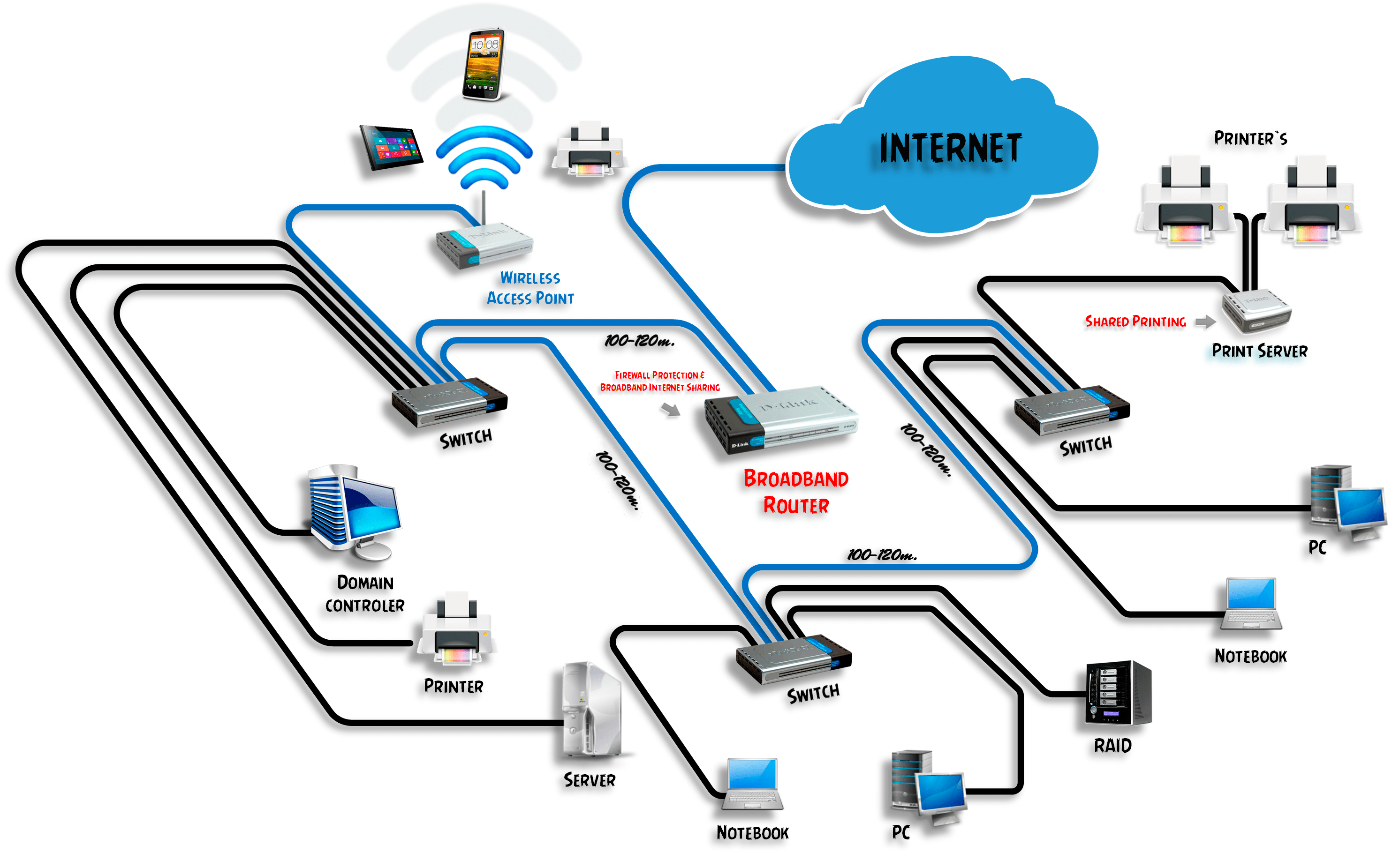 Подключение частная сеть Установка сеть интернет