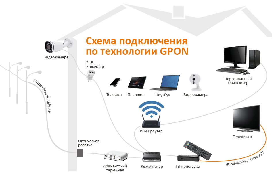 Подключение частная сеть Подключить частный дом к высокоскоростному интернету - оставьте заявку на сайте 