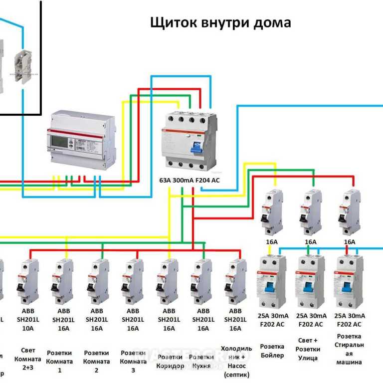 Подключение частного Схема электрического щита в частном доме - Подключение розетки 380 вольт схема 4