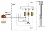 Подключение частного Подключение к электросетям 380 вольт