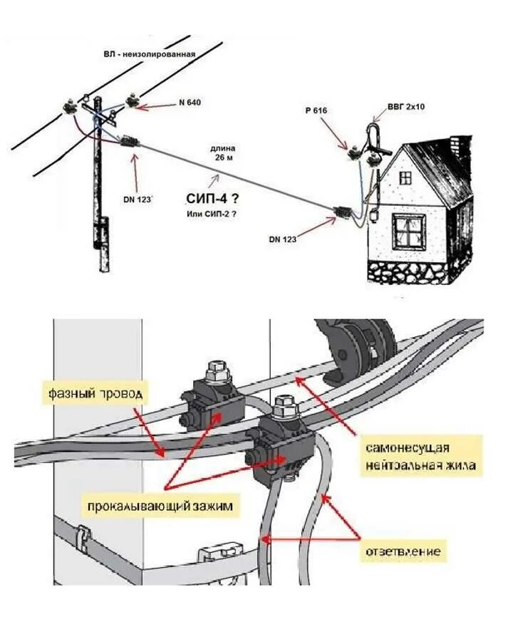 Подключение частного дома к электросети сип Выполняем монтаж СИП провода на дом своими руками: Пошагово