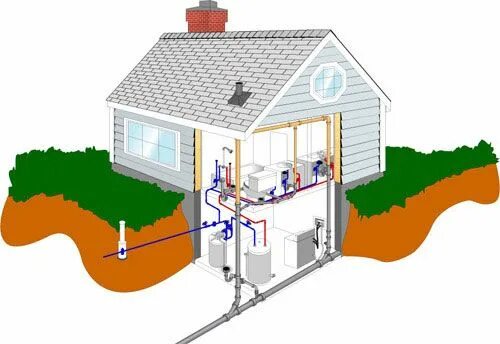 Подключение частного дома к водопроводу Domestic Plumbers Melbourne: How Does Your System Work? Simple house, House desi