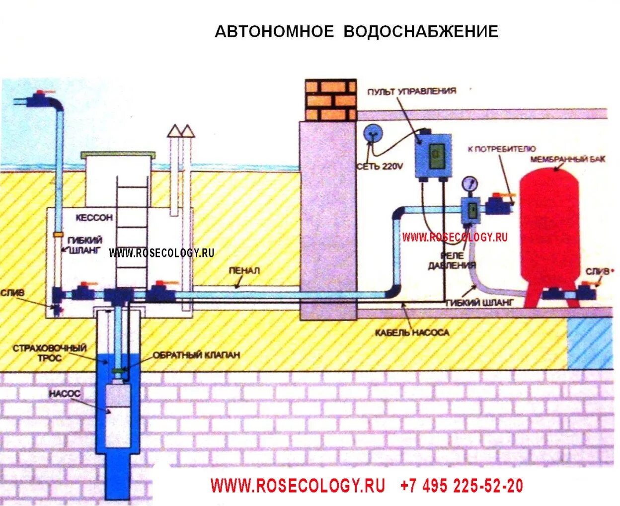 Подключение частного дома к водопроводу Кессоны для скважин