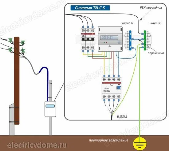 Подключение частного дома линии Какие бывают системы заземления (ПУЭ) Электропроводка, Электроника, Распределите