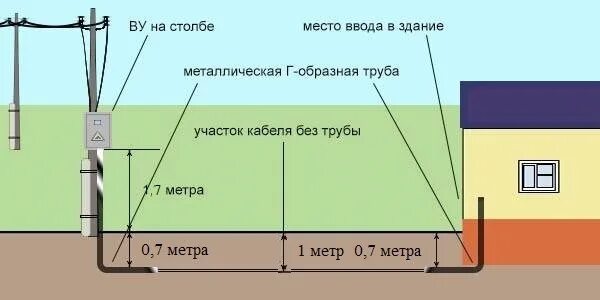 Подключение частного дома линии Главные правила подключения к электросетям для частных лиц.