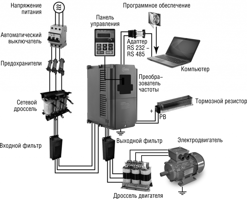 Подключение частного преобразователя Преобразователи частоты EFI20 купить в Екатеринбурге