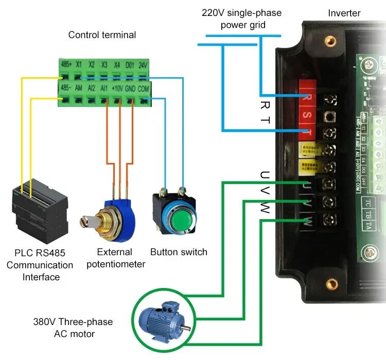 Подключение частного преобразователя 2.2kW частотно регулируемым приводом инвертор Скорость Управление; Частотно регу