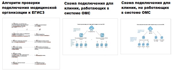 Подключение частной клиники к емиас Подключение частных клиник к ЕГИСЗ: поиск оптимального решения в вопросах и отве