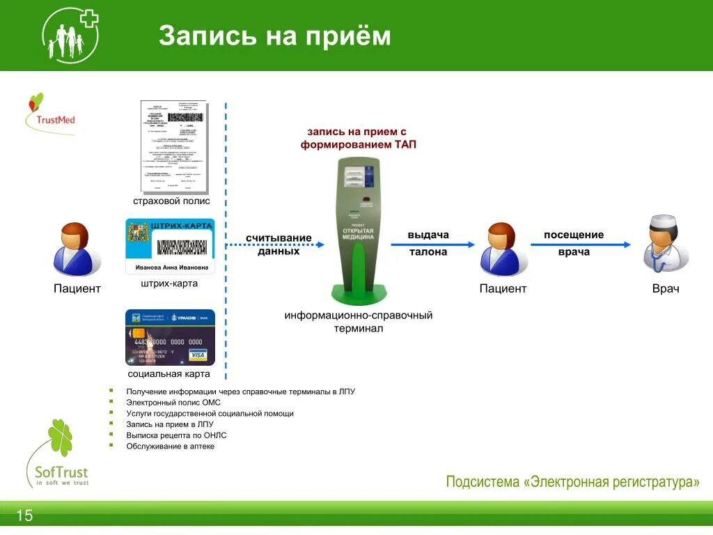 Подключение частной клиники к емиас Омс электронная регистратура