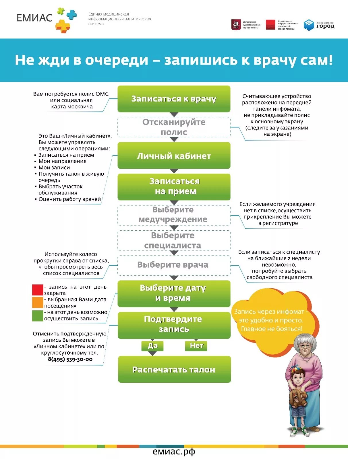 Подключение частной клиники к емиас Картинки ЕМИАС ФУНКЦИОНАЛ