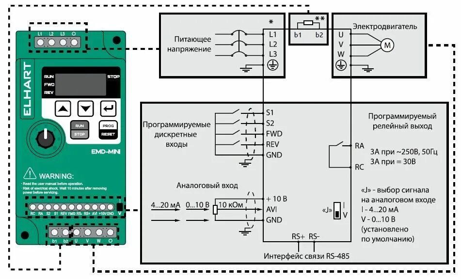 Подключение частотника к компьютеру Частотный преобразователь ELHART EMD-MINI–055T, 5.5 кВт, 380В купить в Краснодар