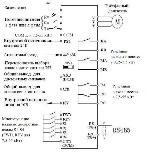 Подключение частотника к компьютеру Преобразователь частоты Innovert IPD752P43B купить