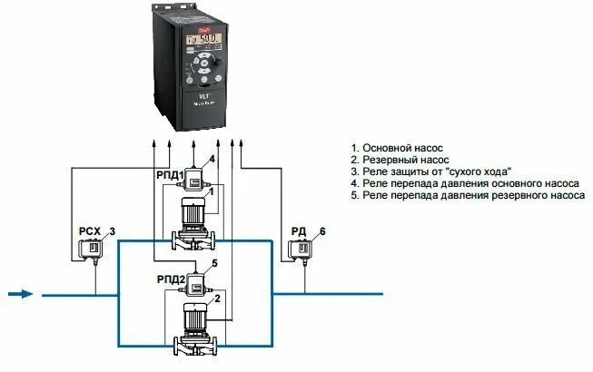 Подключение частотника к насосам Подключение частотного преобразователя к насосу Приводная техника и средства авт