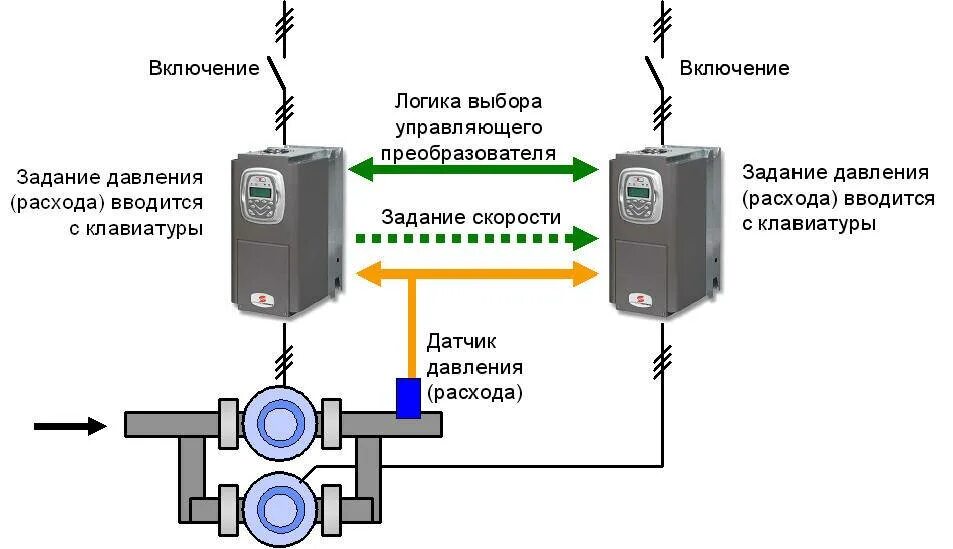 Подключение частотника к насосам Картинки ПОДКЛЮЧЕНИЕ ЧЕРЕЗ ПРЕОБРАЗОВАТЕЛЬ