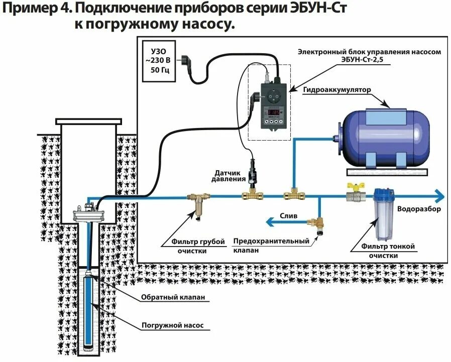 Подключение частотника к скважинному насосу Электронный блок управления насосом с выносным датчиком Extra Акваконтроль ЭБУН-