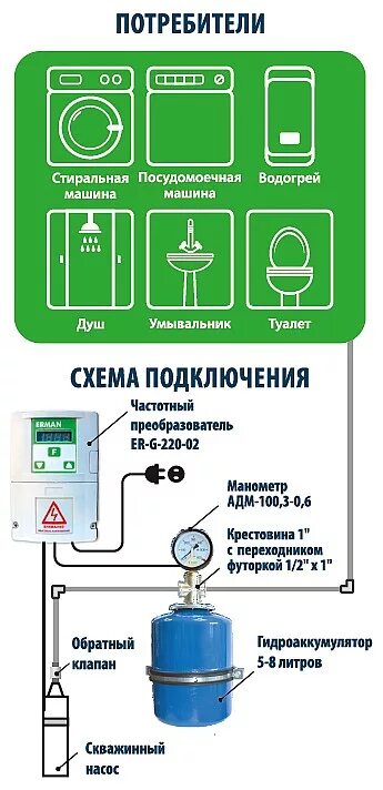 Подключение частотника к скважинному насосу Для чего нужен частотный преобразователь при работе скважинного насоса