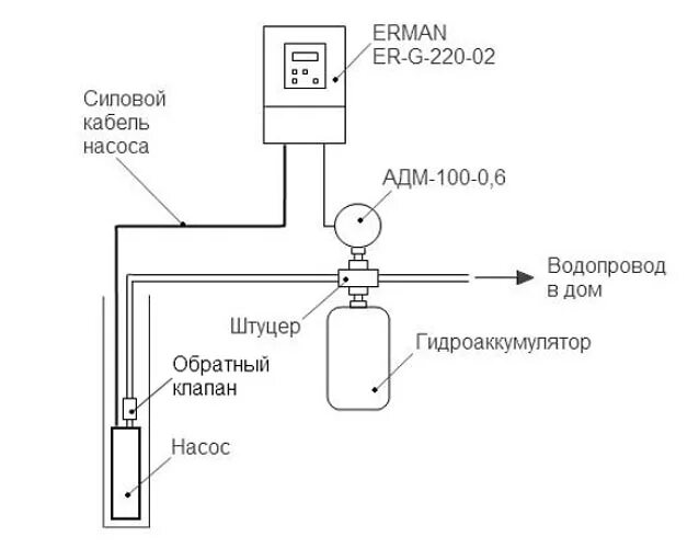 Подключение частотника к скважинному насосу Частотный преобразователь ERMANGIZER ER-G-220-02-1,0 в магазине сантехники Непту