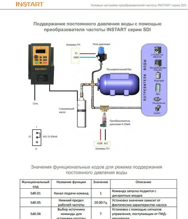 Подключение частотника к скважинному насосу Контроллер насоса с частотным преобразователем: что это и где применяется? - Том