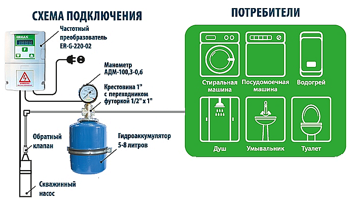 Подключение частотника к скважинному насосу Акции в интернет-магазине "СанТех-Сити"