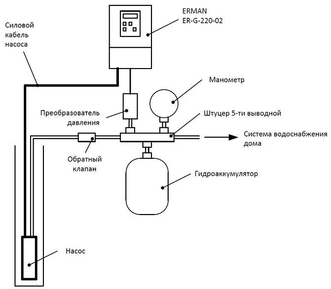 Подключение частотника к скважинному насосу Применение регулируемых преобразователей для насосов Обзор от Пром-Каталог.Ру