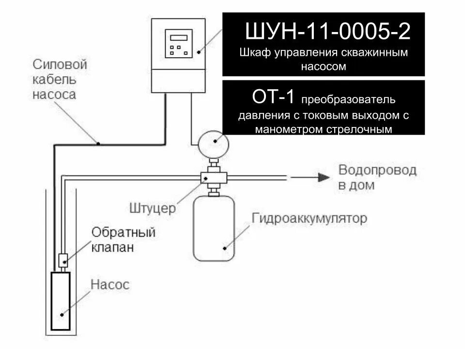 Подключение частотника к скважинному насосу Энерго-сервис, автоматизация производств, просп. Ленина, 81, Екатеринбург - Янде