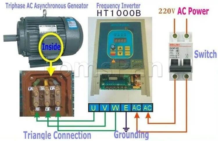 Подключение частотного преобразователя к двигателю High quality HT1000B used sigle phase frequency converter inverter 220v 1.5kw dr