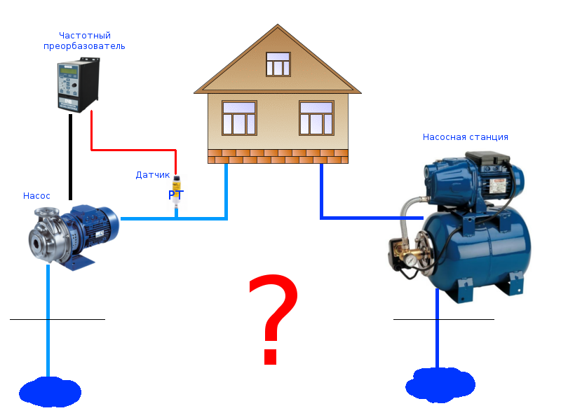 Подключение частотного преобразователя к скважинному насосу Форум РадиоКот * Просмотр темы - Частотный преобразователь - вместо насосной ста