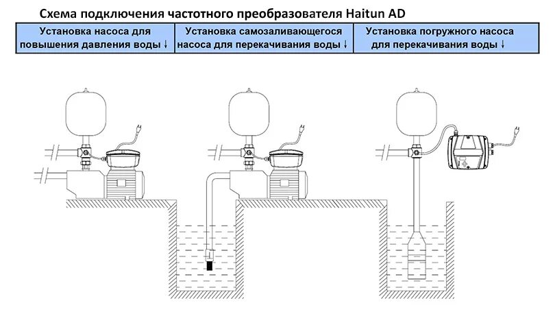 Подключение частотного преобразователя к скважинному насосу Частотник HAITUN AD-01M (1.5 kW, 220V, 12A) с датчиком давления