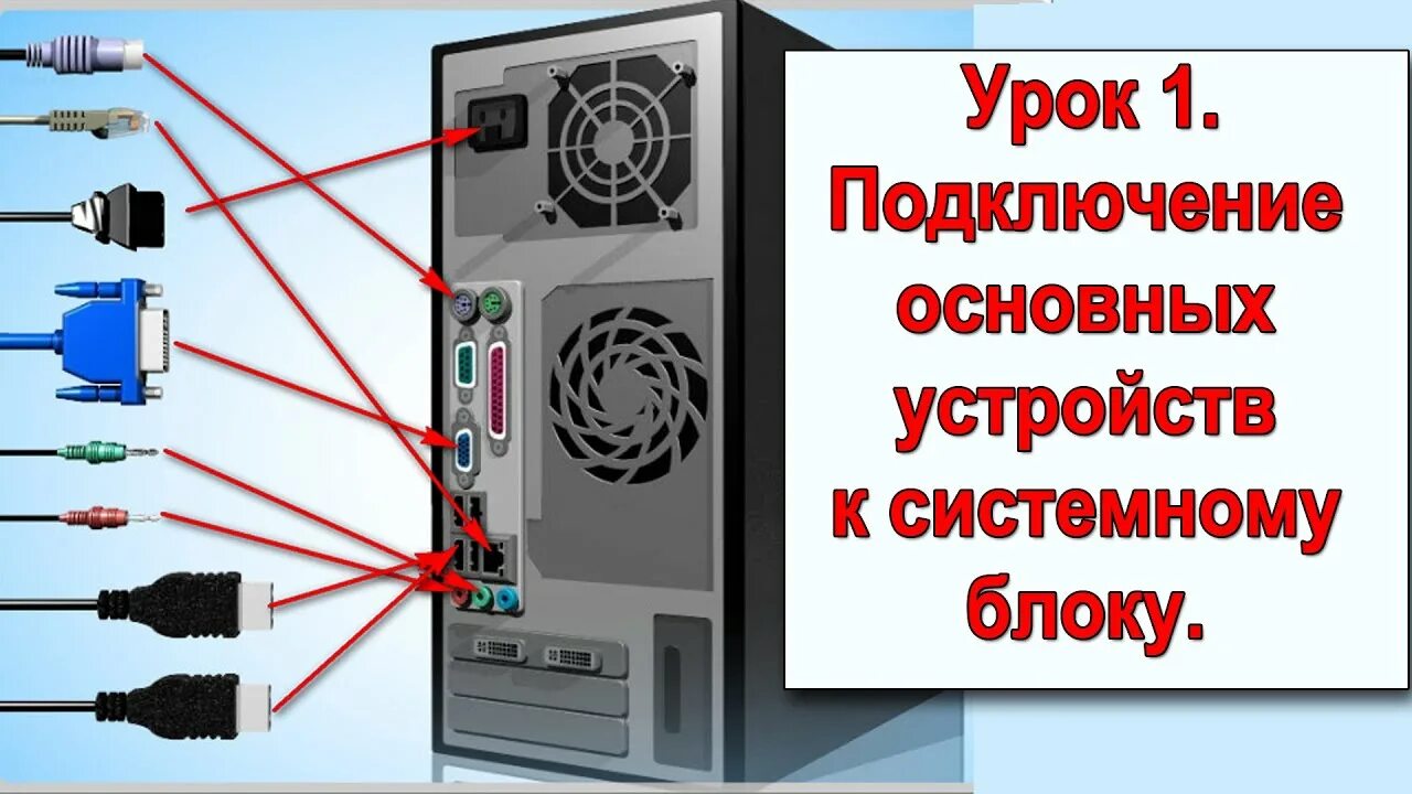 Подключение человека к компьютеру 1. Подключение основных устройств к системному блоку. Начальный курс "Легкий ста