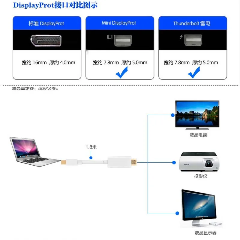 Подключение через 3.0 Кабель-адаптер Mini Display Port DP Thunderbolt-HDMI-совместимый для MacBook Ali