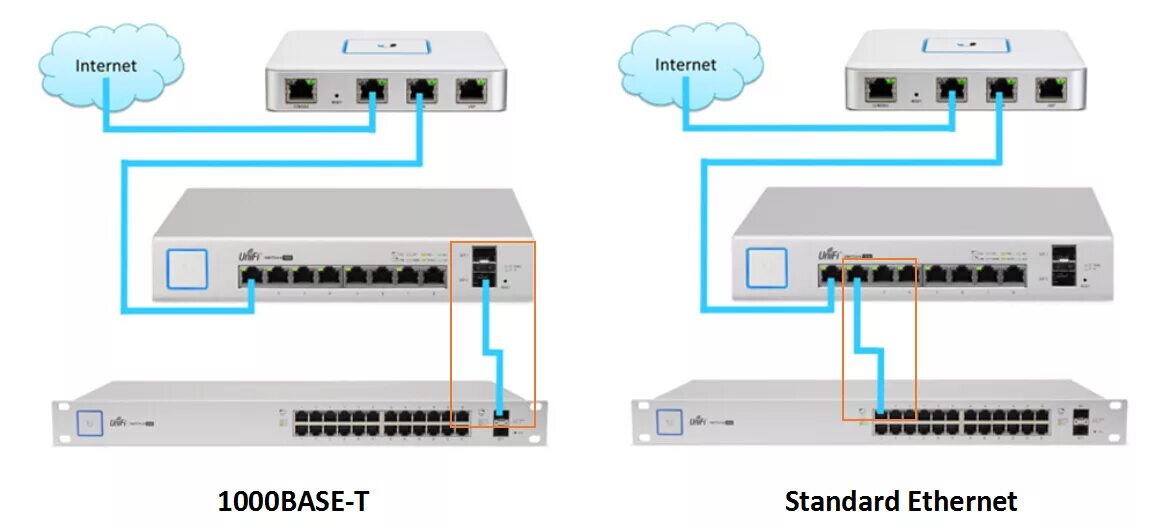 Подключение через 45 Ethernet коммутатор 1000BASE-T с методами соединения портов SFP? FS сообщество