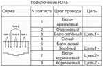 Подключение через 45 Подключение разъемов rj 45